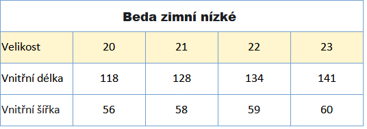 Beda zimní nízké rok 2024 vel 20_23